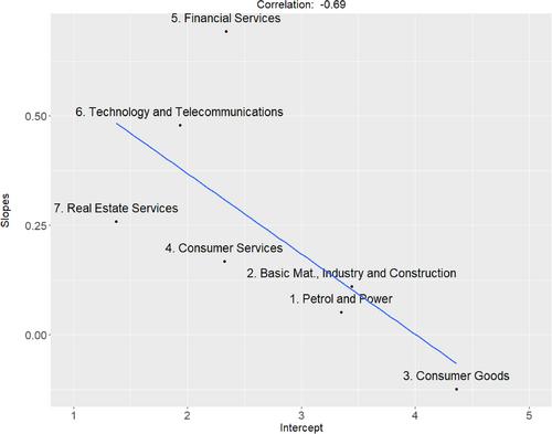 Materiality analysis in sustainability reporting: Insights from large Spanish companies