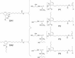 The Use of the Straightforward Diels-Alder Reaction for the Preparation of Monomers From Tung Oil and Itaconic Acid-Derived Precursors: Synthesis, Characterization, and Screening of Their Polymerization Reactions