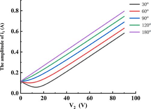 Energy injection adaptive technology for wireless power transmission based on parameter identification