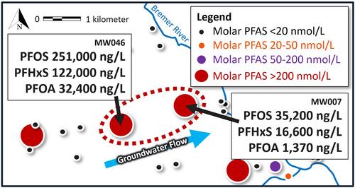 Data Evaluation Framework for Refining PFAS Conceptual Site Models