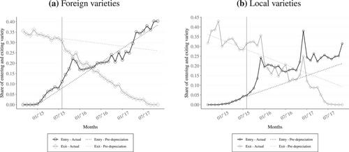 THE IMPACT OF A LARGE DEPRECIATION ON THE COST OF LIVING OF RICH AND POOR CONSUMERS