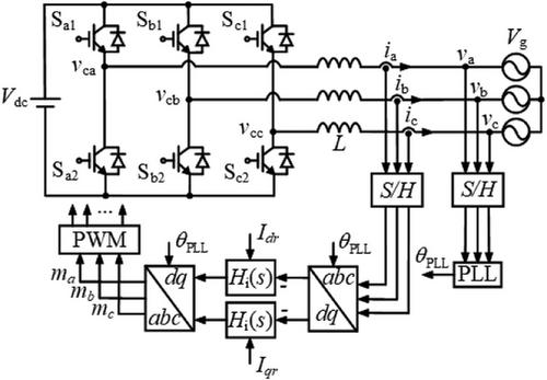 Parameter identification of PLL for grid-connected inverter based on parameter sensitivity analysis