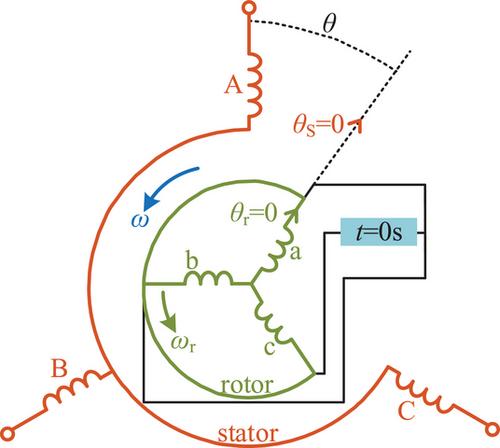 Electromagnetic field coupled circuits and open-loop control of fast starting processes in induction motors