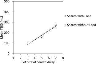 Multiple visual items can be simultaneously compared with target templates in memory