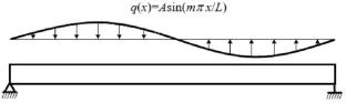 Explicit determination for exact solutions of elastic rectangular beams