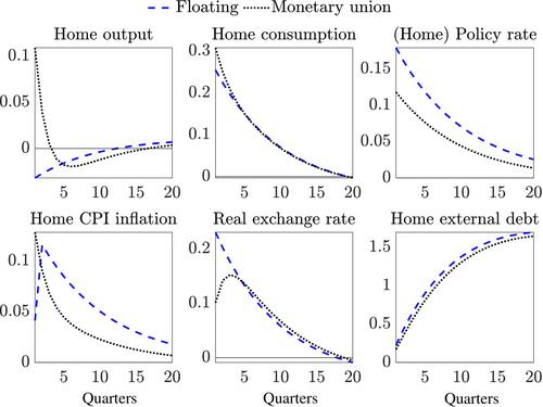 Should Developed Economies Manage International Capital Flows? An Empirical and Welfare Analysis*