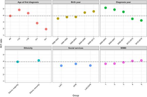 Sex differences in attention-deficit hyperactivity disorder diagnosis and clinical care: a national study of population healthcare records in Wales