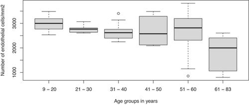 Long-term visual outcomes and ocular complications in children with Marner's hereditary cataracts operated in the period 1940–2021