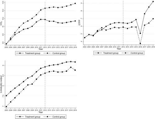 Is carbon emission trading policy a panacea? The implications of promoting green total factor productivity