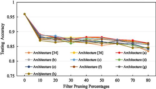 A Novel Attention-Based Layer Pruning Approach for Low-Complexity Convolutional Neural Networks