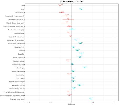 Using machine learning to unveil relevant predictors of adherence to recommended health-protective behaviors during the COVID-19 pandemic in Denmark