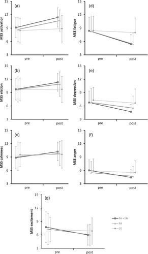 A study on acute expectation effects on affective state and intention after a brief full-body workout in a student sample