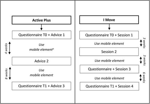 The efficacy of online physical activity interventions with added mobile elements within adults aged 50 years and over: Randomized controlled trial