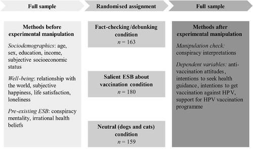 Conspire to one's own detriment: Strengthening HPV Program Support Through Debunking Epistemically Suspect Beliefs