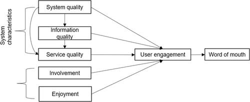 Testing a modified information system success model in a mobile travel app context