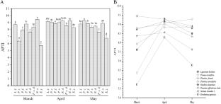 Evaluation of air pollution tolerance index of urban roadside young leaf and the correlation with its capturing capacity for water-insoluble fine particulate matters