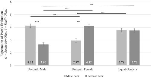 Children and adolescents rectify unequal allocations of leadership duties in the classroom