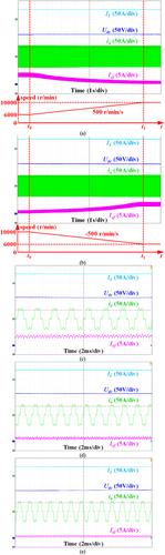 Dual internal model control with improved load current feedback for enhanced dynamic performance in aircraft high-voltage direct current brushless generator