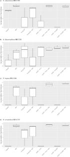 Enhancing the Establishment of a Diazotrophic Community in Sugarcane Stem Cutting through Heat–Biocide Treatment