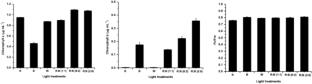 Ameliorated Morpho-Physiological Response of Stevia Under the Influence of Variable LEDs Inside Plant Factory System