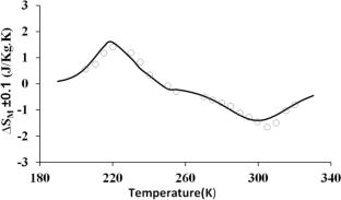 Verification of the Phenomenological Model’s Validity for the Conventional and Inverse Magnetocaloric Effects in Ni50Mn34In16