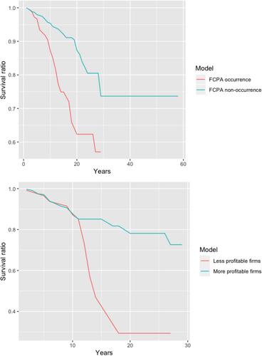 Rethinking institutional arbitrage: De jure exposure and de facto enforcement