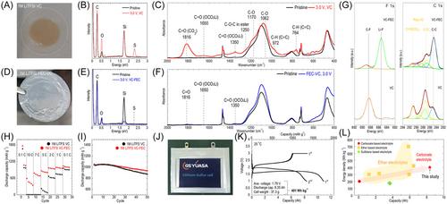 Fully carbonate-electrolyte-based high-energy-density Li–S batteries with solid-phase conversion