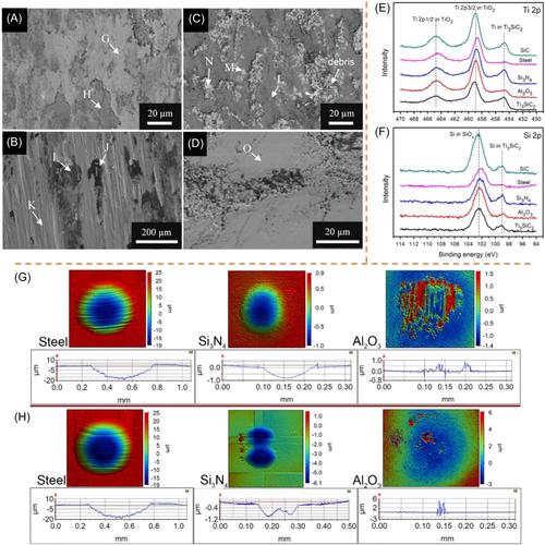 Mapping the structure and chemical composition of MAX phase ceramics for their high-temperature tribological behaviors