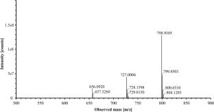 Novel tetraaza macrocyclic Schiff base complexes of bivalent zinc: microwave-assisted green synthesis, spectroscopic characterization, density functional theory calculations, molecular docking studies, in vitro antimicrobial and anticancer activities