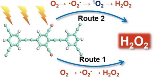 Integrated Cyano Groups into the Skeleton of Conjugated Polymers to Activate Molecular Oxygen for Boosting Photocatalytic H2O2 Efficiency
