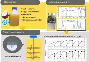 Utilization of agro-industrial byproducts as low-cost nutrient sources for production of kefiran and lactic acid by Lactobacillus kefiranofaciens