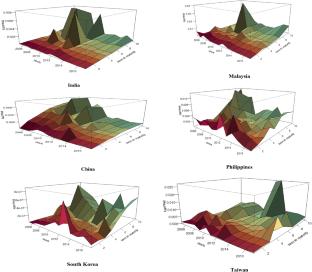 Liquidity Unveiled: Crafting an Index to Decode the Sovereign Bond Market Risk