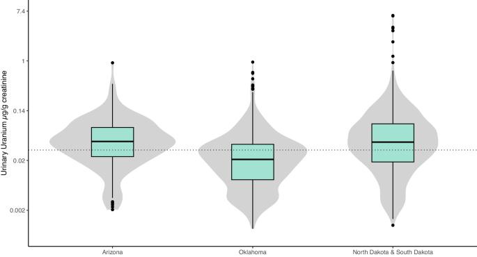 Geographic and dietary differences of urinary uranium levels in the Strong Heart Family Study