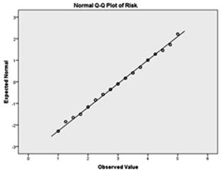 Risk Perception as a Predictor of Heuristic Biases: The Role of Sex and Age