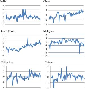 Liquidity Unveiled: Crafting an Index to Decode the Sovereign Bond Market Risk