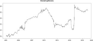 Spillover Effects of Oil Price Fluctuations on the U.S and Asia–Pacific Stock Markets: A Multivariate EGARCH Analysis