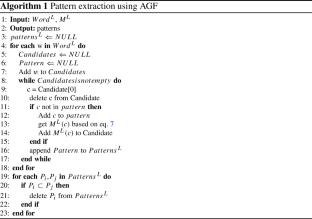 A Human Word Association Based Model for Topic Detection in Social Networks