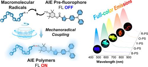 Mechanochemical Fabrication of Full-Color Luminescent Materials from Aggregation-Induced Emission Prefluorophores for Information Storage and Encryption