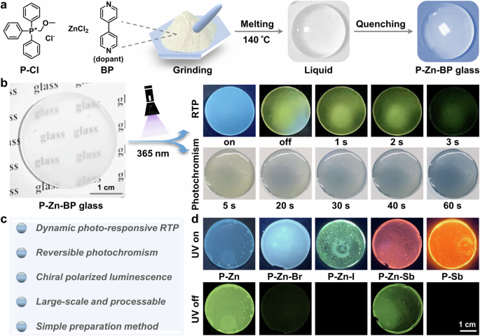 Zero-dimensional halide hybrid bulk glass exhibiting reversible photochromic ultralong phosphorescence