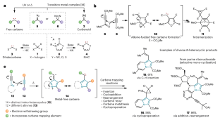 Alkynes fuel free carbene formation