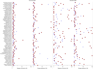 Misconception of model transferability precludes estimates of seagrass community reorganization in a changing climate