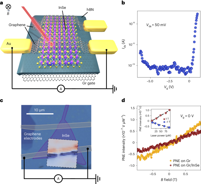 Electrically tunable giant Nernst effect in two-dimensional van der Waals heterostructures