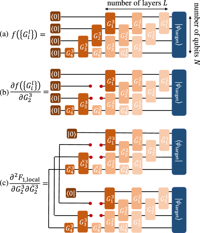 Approximate encoding of quantum states using shallow circuits