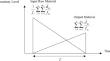 A novel fuzzy finite-horizon economic lot and delivery scheduling model with sequence-dependent setups