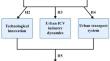 Strategic analysis of intelligent connected vehicle industry competitiveness: a comprehensive evaluation system integrating rough set theory and projection pursuit