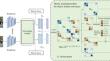 Self-supervised multi-object tracking based on metric learning