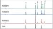 Poly(butylene Succinate-co-butylene Brassylate) Derived from Brassylic Acid: Structures and Properties