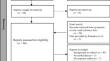 The Effect of Scoring Rubrics Use on Self-Efficacy and Self-Regulation