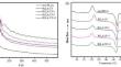 Simultaneous Enhancement of Mechanical, Rheological, Heat Resistance, and Thermal/Electrical Properties of Poly(L-lactide)/Poly(D-lactide)/Carbon Fibers Composites