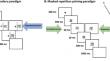 Neural mechanism underlying preview effects and masked priming effects in visual word processing.